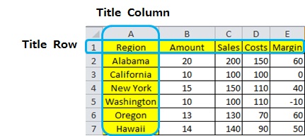 Title row, title column